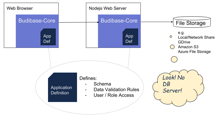 Client Server Architecture